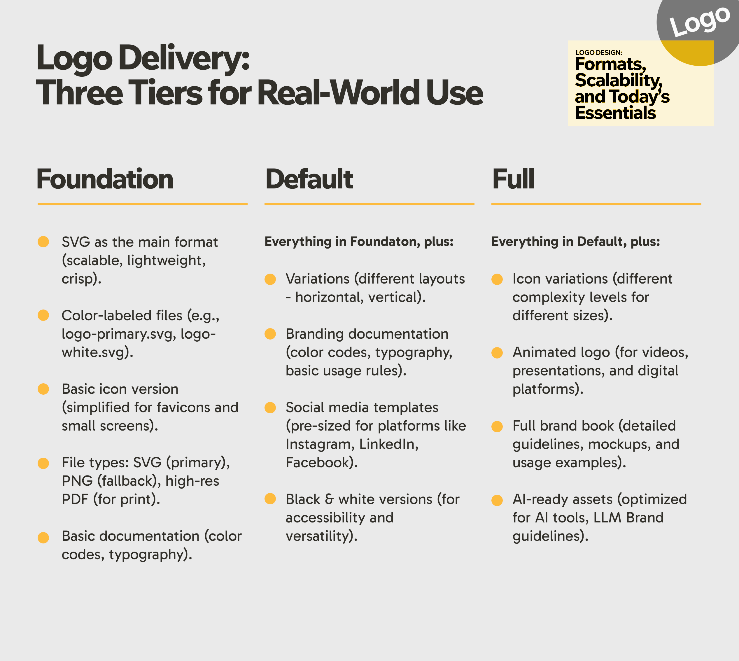 Logo Delivery Tiers