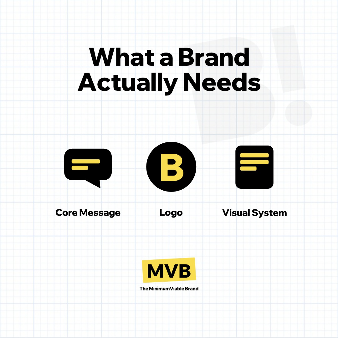 What a Brand Actually Needs: Core Message, Logo, Visual System.