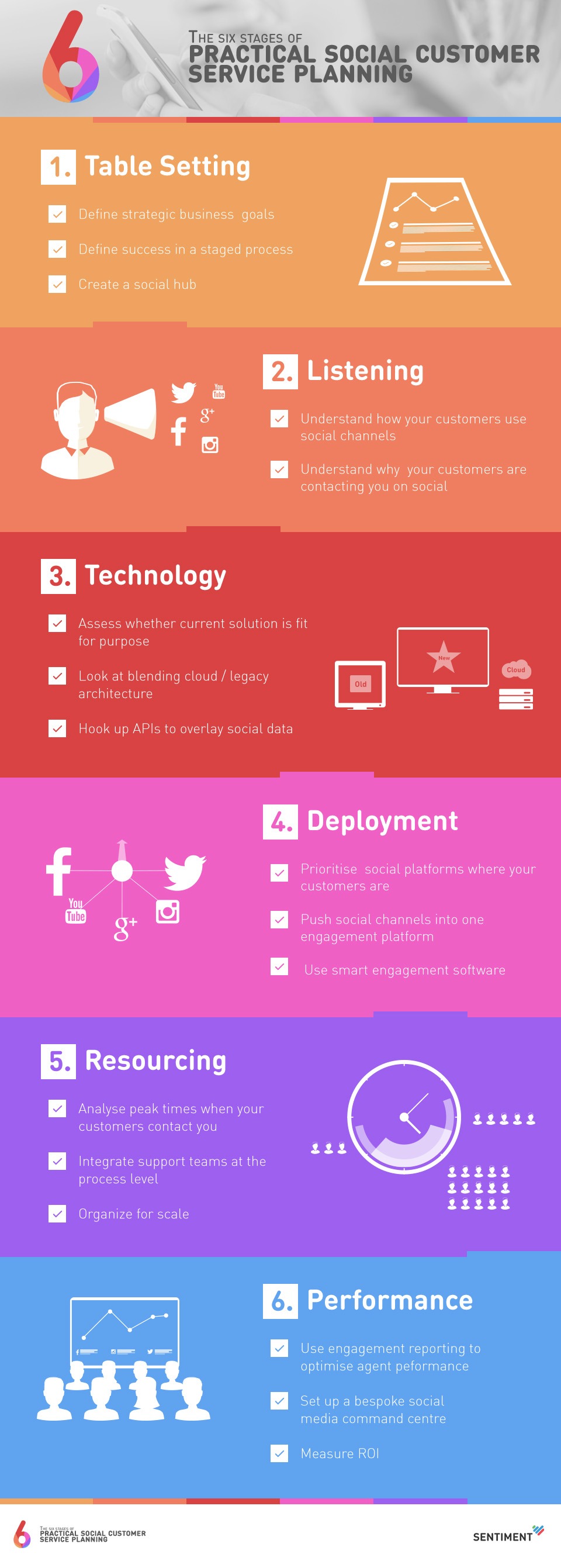 Infographic